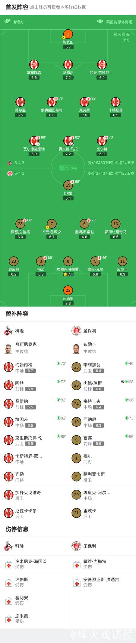 科隆1-1圣保利,赛义德-马拉破门,杰德-琼斯扳 科隆1-1圣保利,赛义德-马拉破门,杰德-琼斯扳