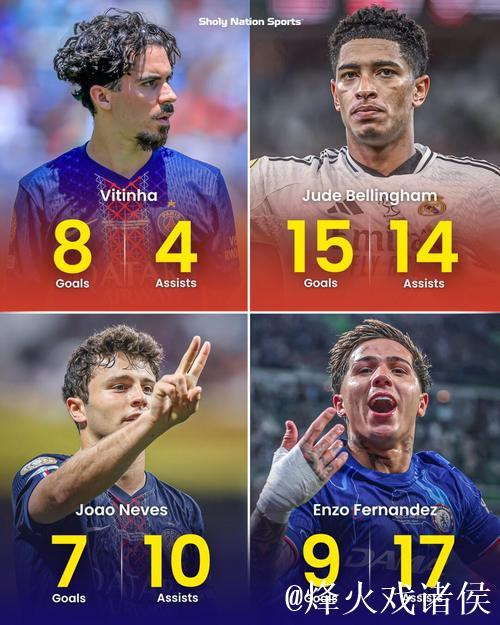 法甲身价更新:维蒂尼亚和内维斯1.1亿居首,格林伍德5000万 法甲身价更新:维蒂尼亚和内维斯1.1亿居首,格林伍德5000万