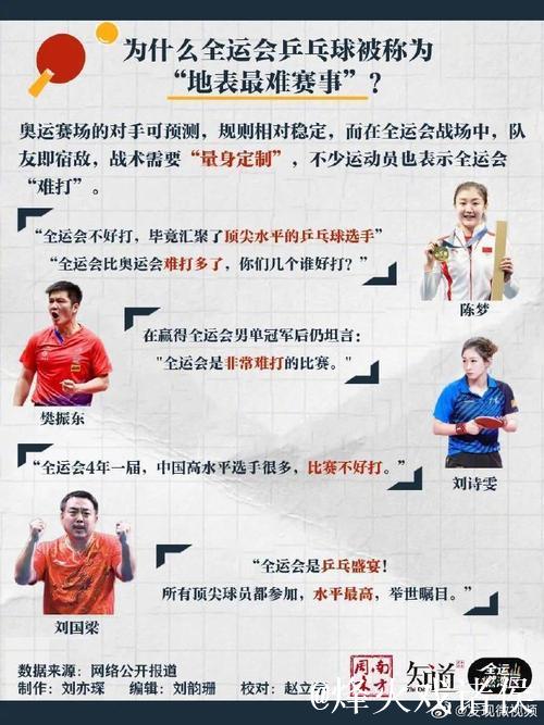 全运会乒乓球赛为何比奥运会更具难度？